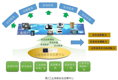 工業(yè)安全科技項(xiàng)目開(kāi)發(fā)