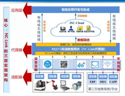CCMT2022展會看點一 數(shù)字化、網(wǎng)絡(luò)化制造技術(shù)加速發(fā)展