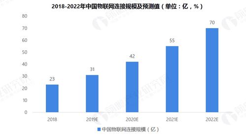 2019年物聯(lián)網(wǎng)行業(yè)市場研究報告 網(wǎng)絡(luò)技術(shù)演進(jìn)與創(chuàng)新