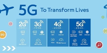 5G安全警鐘 研究人員發現11個關鍵漏洞，個人信息可被輕易獲取