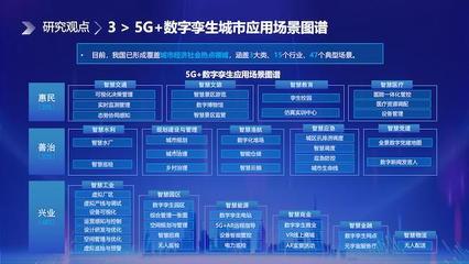 中國電信研究院發布《5G+數字孿生賦能城市數字化應用研究報告》，開啟智慧城市新篇章