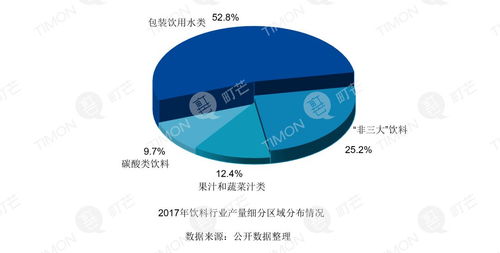 町芒研究院2019飲品類行業研究報告 網絡技術應用與行業變革分析