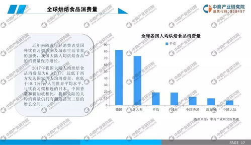 2019年中國(guó)烘焙食品行業(yè)市場(chǎng)前景研究報(bào)告