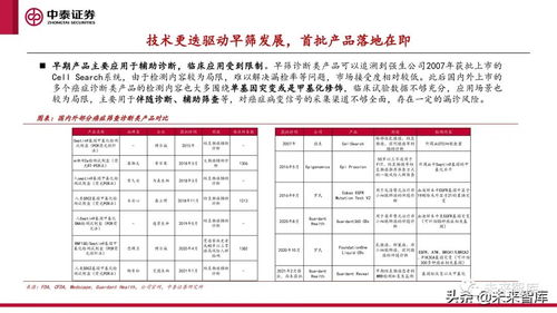 網(wǎng)絡(luò)技術(shù)驅(qū)動(dòng)下的癌癥早篩行業(yè)革新 早篩產(chǎn)品落地新變局解析