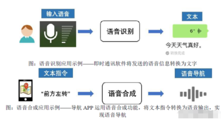 人工智能上游領(lǐng)軍者 語(yǔ)音基礎(chǔ)數(shù)據(jù)領(lǐng)域的隱形冠軍與微軟的關(guān)鍵伙伴