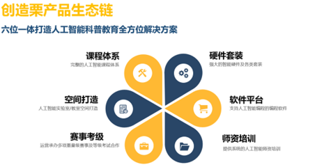 威盛電子攜手PAAT 推動(dòng)青少年編程教育與人工智能基礎(chǔ)軟件開發(fā)新征程