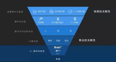 長(zhǎng)期主義者曠視 開源人工智能算法框架，為中國(guó)帶來(lái)什么？